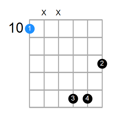 Dmaj7sus2 Chord